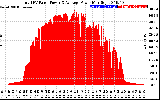 Solar PV/Inverter Performance Total PV Panel Power Output