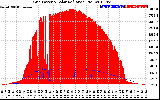 Solar PV/Inverter Performance Grid Power & Solar Radiation