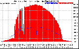 Solar PV/Inverter Performance West Array Power Output & Solar Radiation