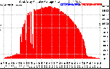 Solar PV/Inverter Performance West Array Actual & Average Power Output