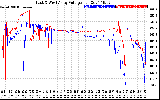 Solar PV/Inverter Performance Photovoltaic Panel Voltage Output