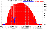 Solar PV/Inverter Performance East Array Power Output & Effective Solar Radiation