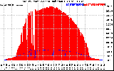 Solar PV/Inverter Performance Total PV Panel Power Output & Solar Radiation