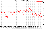 Solar PV/Inverter Performance Grid Voltage