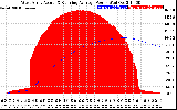 Solar PV/Inverter Performance West Array Actual & Running Average Power Output