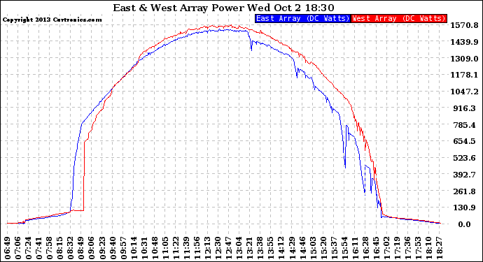 Solar PV/Inverter Performance Photovoltaic Panel Power Output