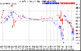 Solar PV/Inverter Performance Photovoltaic Panel Voltage Output