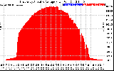 Solar PV/Inverter Performance East Array Actual & Average Power Output