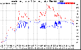 Solar PV/Inverter Performance Inverter Operating Temperature