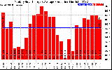 Solar PV/Inverter Performance Monthly Solar Energy Production