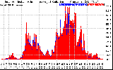 Solar PV/Inverter Performance Solar Radiation & Effective Solar Radiation per Minute