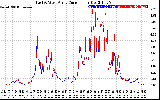 Solar PV/Inverter Performance Photovoltaic Panel Current Output