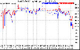 Solar PV/Inverter Performance Photovoltaic Panel Voltage Output