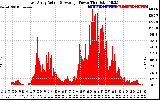 Solar PV/Inverter Performance East Array Actual & Average Power Output