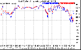 Solar PV/Inverter Performance Photovoltaic Panel Voltage Output