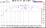 Solar PV/Inverter Performance Inverter Operating Temperature