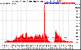 Solar PV/Inverter Performance East Array Actual & Running Average Power Output