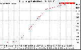 Solar PV/Inverter Performance Daily Energy Production