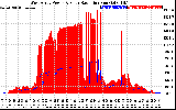 Solar PV/Inverter Performance West Array Power Output & Solar Radiation