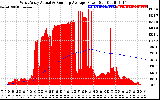 Solar PV/Inverter Performance West Array Actual & Running Average Power Output