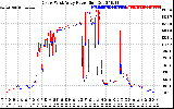 Solar PV/Inverter Performance Photovoltaic Panel Power Output