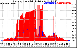 Solar PV/Inverter Performance East Array Power Output & Solar Radiation