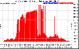 Solar PV/Inverter Performance East Array Actual & Average Power Output