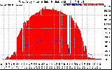 Solar PV/Inverter Performance West Array Power Output & Solar Radiation