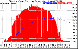 Solar PV/Inverter Performance West Array Actual & Running Average Power Output