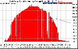 Solar PV/Inverter Performance East Array Actual & Running Average Power Output