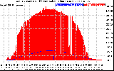 Solar PV/Inverter Performance Total PV Panel Power Output & Effective Solar Radiation