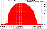 Solar PV/Inverter Performance West Array Power Output & Solar Radiation