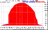 Solar PV/Inverter Performance West Array Power Output & Effective Solar Radiation