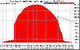 Solar PV/Inverter Performance West Array Actual & Running Average Power Output