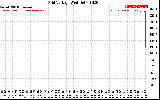 Solar PV/Inverter Performance Grid Voltage