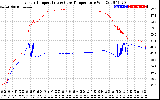 Solar PV/Inverter Performance Inverter Operating Temperature