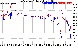 Solar PV/Inverter Performance Photovoltaic Panel Voltage Output