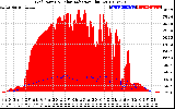 Solar PV/Inverter Performance Grid Power & Solar Radiation