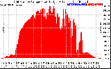 Solar PV/Inverter Performance Inverter Power Output