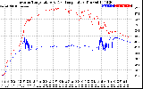 Solar PV/Inverter Performance Inverter Operating Temperature