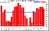 Solar PV/Inverter Performance Monthly Solar Energy Production
