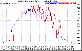 Solar PV/Inverter Performance Photovoltaic Panel Current Output