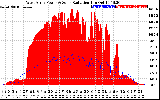 Solar PV/Inverter Performance West Array Power Output & Solar Radiation