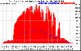 Solar PV/Inverter Performance West Array Power Output & Effective Solar Radiation