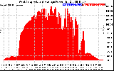 Solar PV/Inverter Performance West Array Actual & Average Power Output