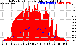 Solar PV/Inverter Performance East Array Power Output & Effective Solar Radiation
