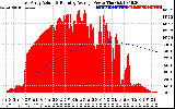 Solar PV/Inverter Performance East Array Actual & Running Average Power Output