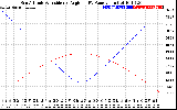 Solar PV/Inverter Performance Sun Altitude Angle & Sun Incidence Angle on PV Panels