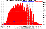 Solar PV/Inverter Performance Total PV Panel Power Output & Effective Solar Radiation
