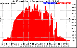Solar PV/Inverter Performance Total PV Panel Power Output
